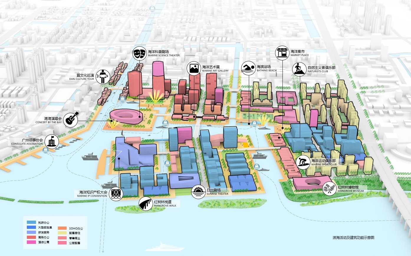 Waterfront activities and programs distributed across the feature area